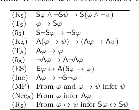 Figure 2 for A Logic of Expertise