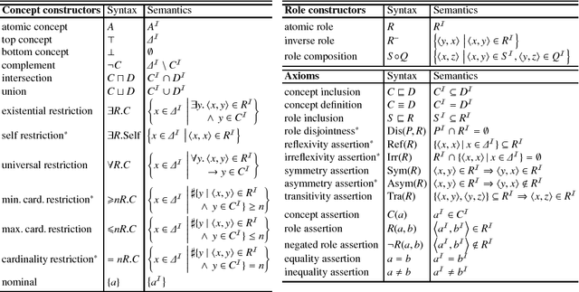 Figure 1 for Reasoning with Justifiable Exceptions in Contextual Hierarchies (Appendix)