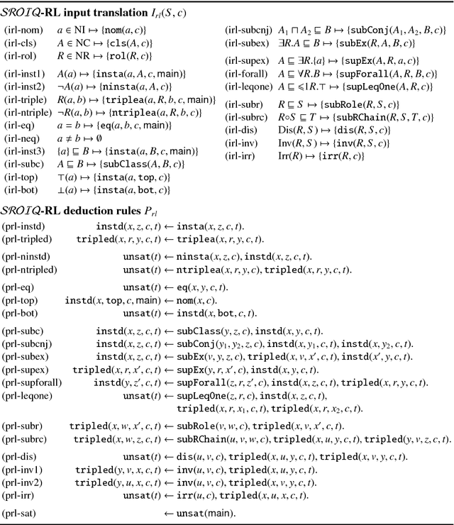 Figure 2 for Reasoning with Justifiable Exceptions in Contextual Hierarchies (Appendix)