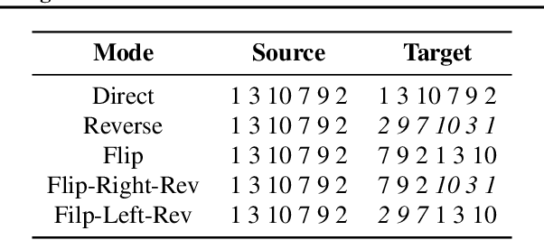 Figure 2 for Order-Agnostic Cross Entropy for Non-Autoregressive Machine Translation