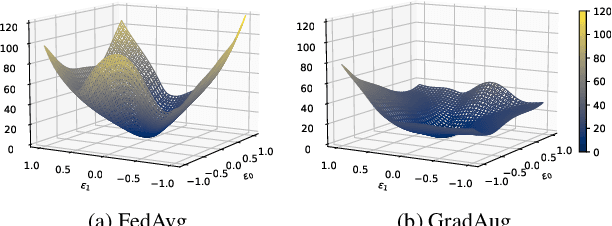 Figure 1 for Local Learning Matters: Rethinking Data Heterogeneity in Federated Learning