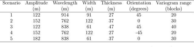 Figure 4 for Deep reinforcement learning for optimal well control in subsurface systems with uncertain geology