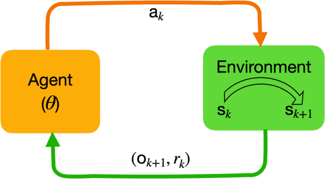 Figure 3 for Deep reinforcement learning for optimal well control in subsurface systems with uncertain geology