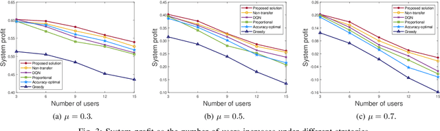 Figure 3 for Energy-Aware Edge Association for Cluster-based Personalized Federated Learning