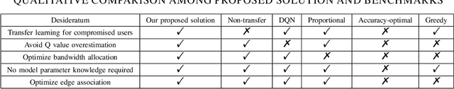 Figure 4 for Energy-Aware Edge Association for Cluster-based Personalized Federated Learning