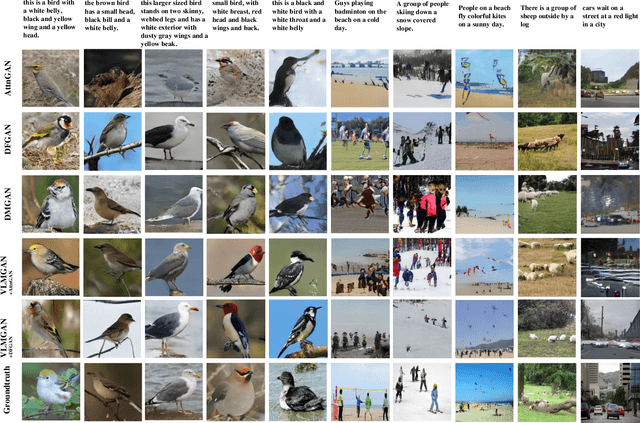 Figure 4 for Vision-Language Matching for Text-to-Image Synthesis via Generative Adversarial Networks