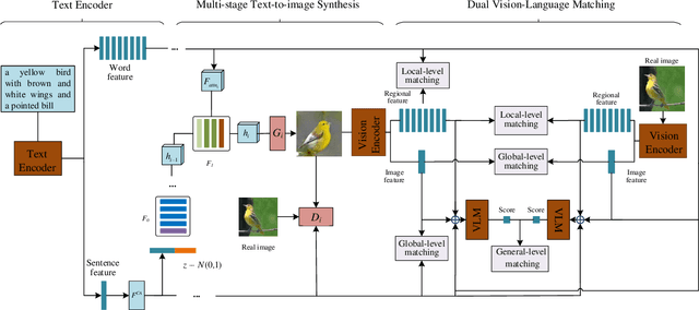 Figure 3 for Vision-Language Matching for Text-to-Image Synthesis via Generative Adversarial Networks