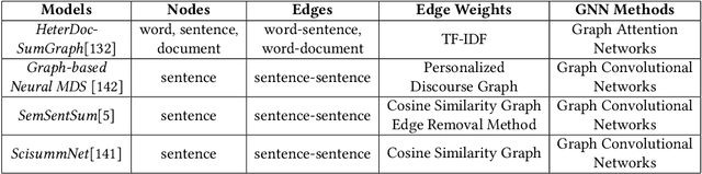 Figure 2 for Multi-document Summarization via Deep Learning Techniques: A Survey