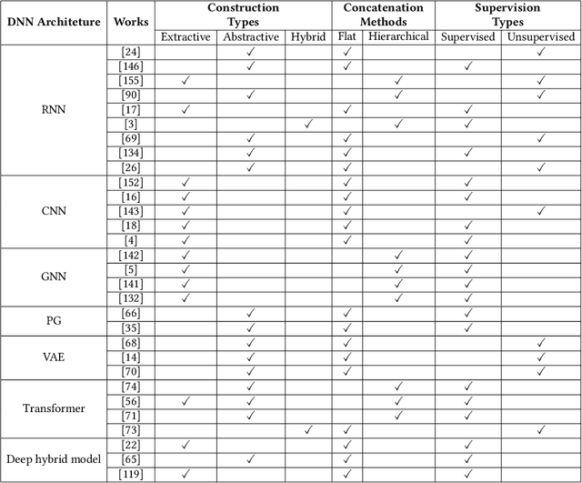 Figure 4 for Multi-document Summarization via Deep Learning Techniques: A Survey