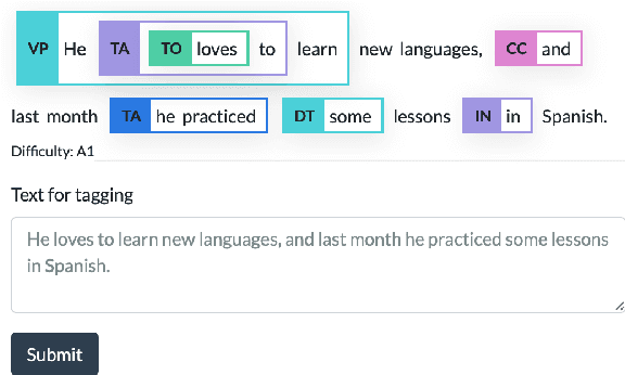 Figure 1 for GrammarTagger: A Multilingual, Minimally-Supervised Grammar Profiler for Language Education