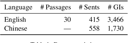 Figure 2 for GrammarTagger: A Multilingual, Minimally-Supervised Grammar Profiler for Language Education