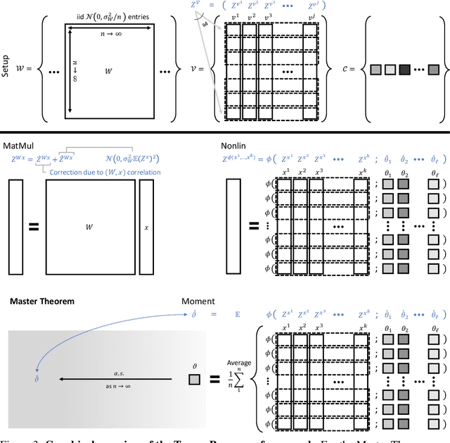 Figure 4 for Feature Learning in Infinite-Width Neural Networks