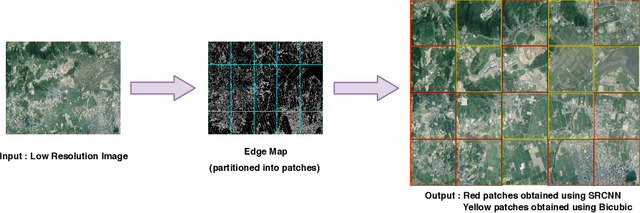 Figure 3 for Fusion of Deep and Non-Deep Methods for Fast Super-Resolution of Satellite Images