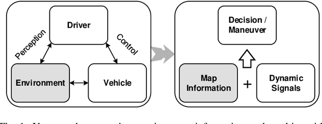 Figure 1 for Exploring OpenStreetMap Availability for Driving Environment Understanding