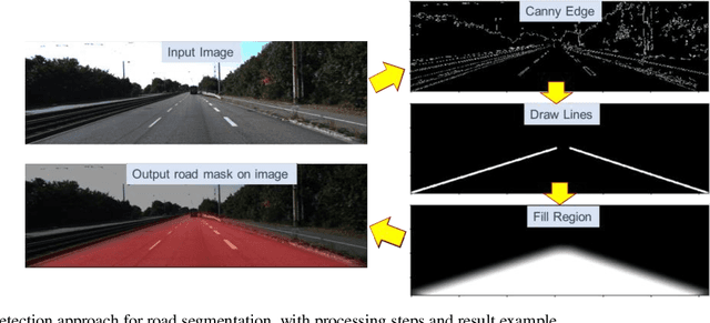 Figure 2 for Exploring OpenStreetMap Availability for Driving Environment Understanding