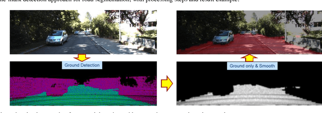 Figure 3 for Exploring OpenStreetMap Availability for Driving Environment Understanding