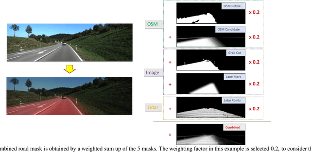 Figure 4 for Exploring OpenStreetMap Availability for Driving Environment Understanding