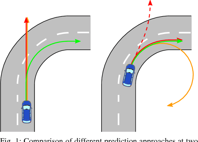 Figure 1 for An Approach to Vehicle Trajectory Prediction Using Automatically Generated Traffic Maps