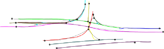 Figure 3 for An Approach to Vehicle Trajectory Prediction Using Automatically Generated Traffic Maps