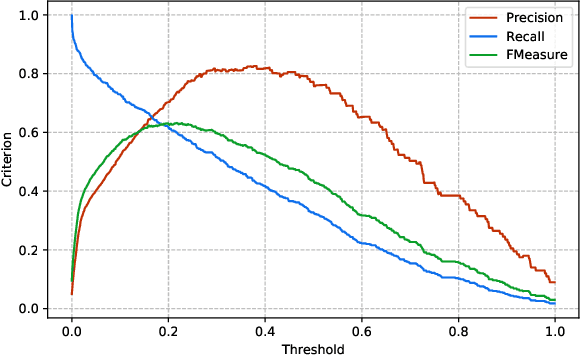 Figure 2 for Distributed Sparse Feature Selection in Communication-Restricted Networks