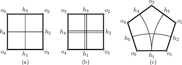 Figure 1 for The Theory of Bonds: A New Method for the Analysis of Linkages