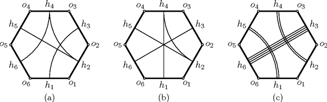 Figure 3 for The Theory of Bonds: A New Method for the Analysis of Linkages