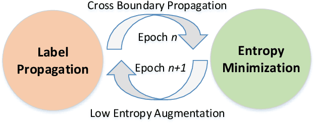 Figure 3 for Semi-Supervised Hypothesis Transfer for Source-Free Domain Adaptation