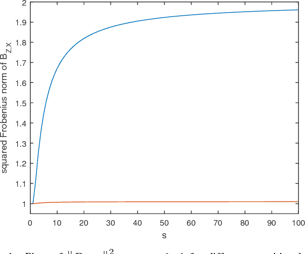 Figure 1 for Probabilistic Clustering Using Maximal Matrix Norm Couplings