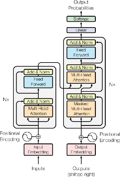 Figure 2 for Multimodal Learning with Transformers: A Survey