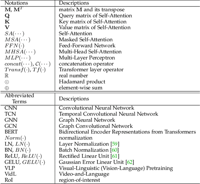 Figure 1 for Multimodal Learning with Transformers: A Survey