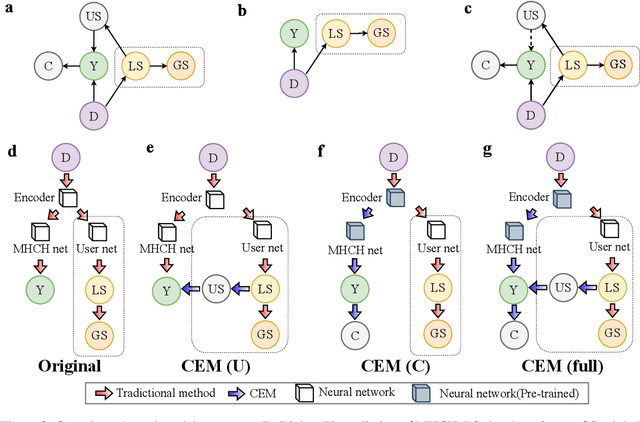 Figure 3 for Causal Inference for Chatting Handoff