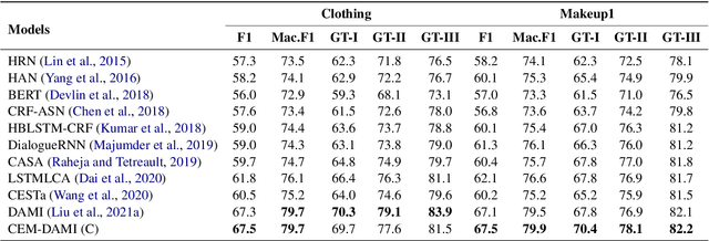 Figure 2 for Causal Inference for Chatting Handoff