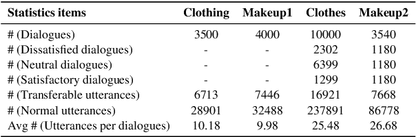 Figure 4 for Causal Inference for Chatting Handoff