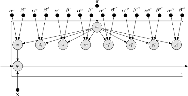 Figure 1 for Discriminative Viewer Identification using Generative Models of Eye Gaze