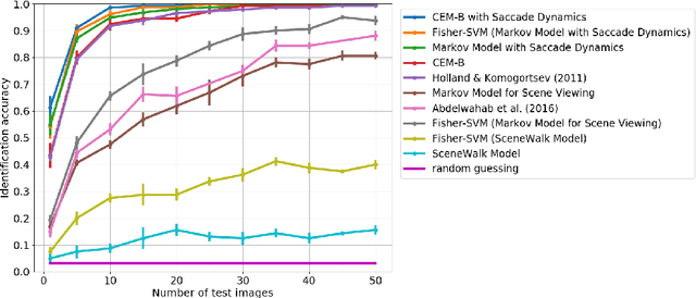 Figure 2 for Discriminative Viewer Identification using Generative Models of Eye Gaze