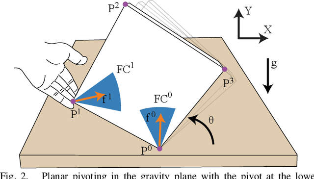 Figure 2 for Hybrid Differential Dynamic Programming for Planar Manipulation Primitive