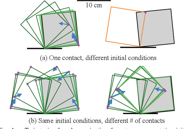 Figure 4 for Hybrid Differential Dynamic Programming for Planar Manipulation Primitive