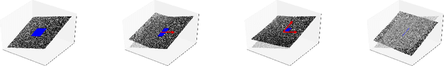 Figure 3 for How Neural Networks Extrapolate: From Feedforward to Graph Neural Networks