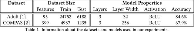 Figure 2 for Prediction Sensitivity: Continual Audit of Counterfactual Fairness in Deployed Classifiers