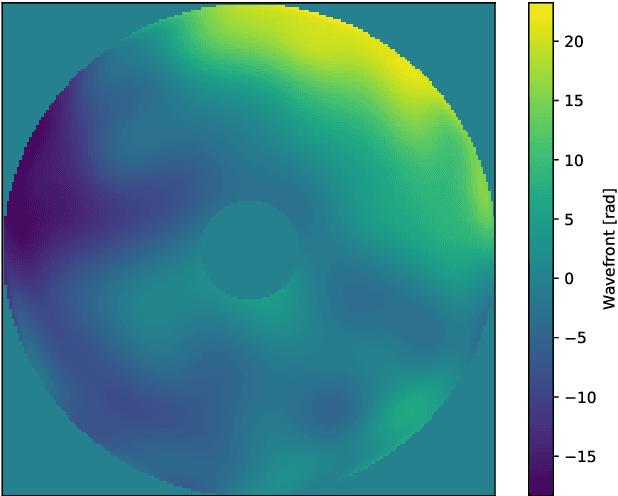 Figure 3 for Learning to do multiframe blind deconvolution unsupervisedly