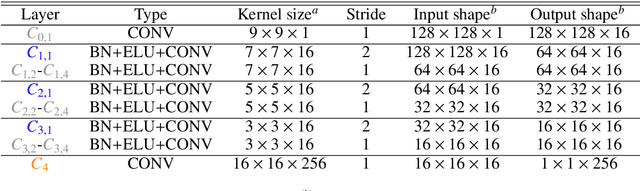 Figure 2 for Learning to do multiframe blind deconvolution unsupervisedly