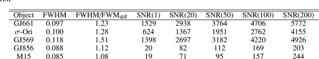 Figure 4 for Learning to do multiframe blind deconvolution unsupervisedly