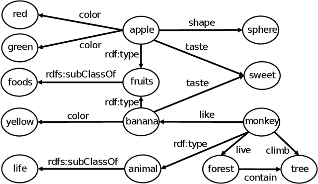 Figure 1 for Skip Vectors for RDF Data: Extraction Based on the Complexity of Feature Patterns