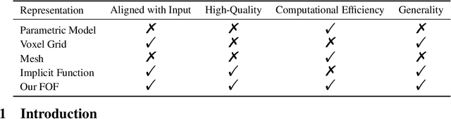 Figure 2 for FOF: Learning Fourier Occupancy Field for Monocular Real-time Human Reconstruction