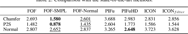 Figure 4 for FOF: Learning Fourier Occupancy Field for Monocular Real-time Human Reconstruction