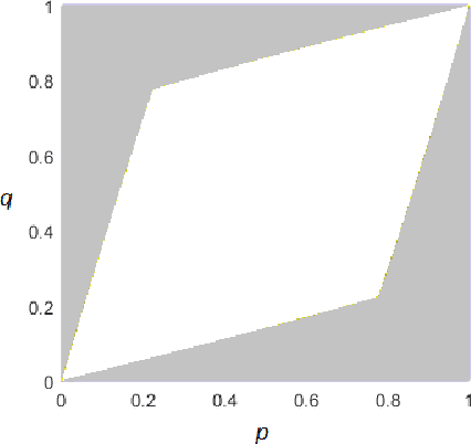 Figure 1 for Continuity of Generalized Entropy and Statistical Learning