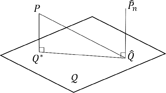 Figure 2 for Continuity of Generalized Entropy and Statistical Learning