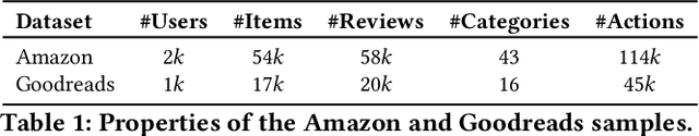 Figure 2 for PRINCE: Provider-side Interpretability with Counterfactual Explanations in Recommender Systems