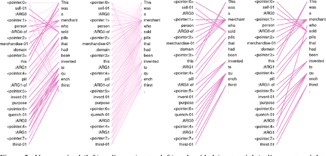 Figure 3 for AMR Alignment: Paying Attention to Cross-Attention