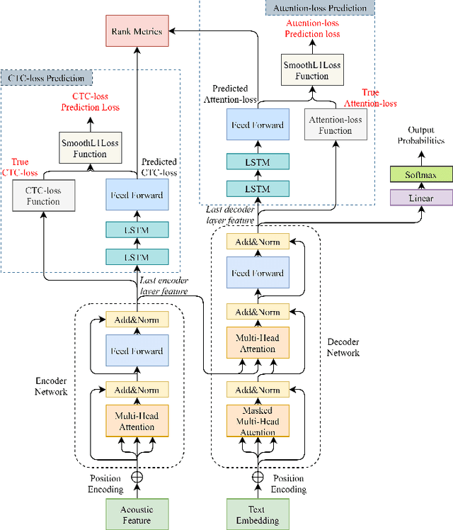 Figure 2 for Loss Prediction: End-to-End Active Learning Approach For Speech Recognition